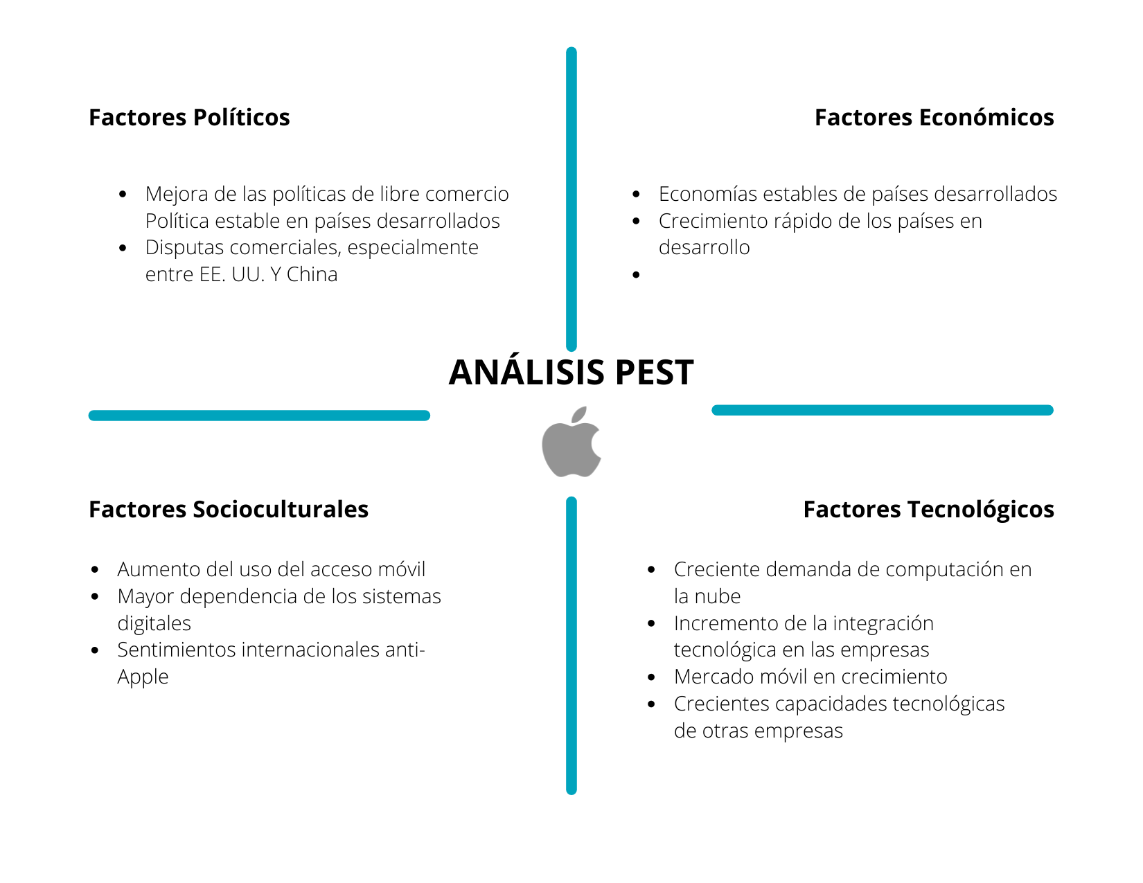 Análisis PEST Apple